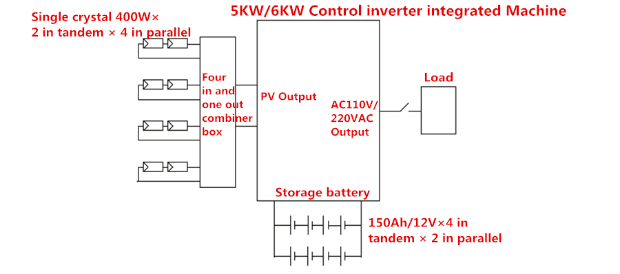 Дијаграм за поврзување на системот од 5KW6KW Solar Off Grid System
