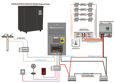 Connection Diagram