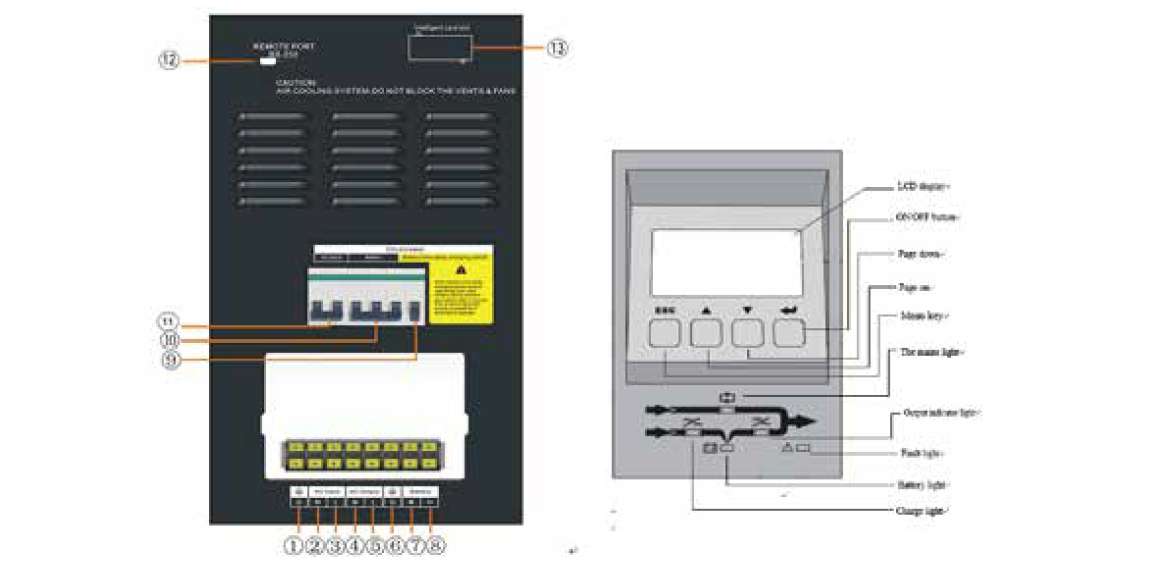 Function Indication