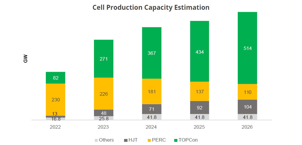 Schätzung der Produktionskapazität von PV InfoLink