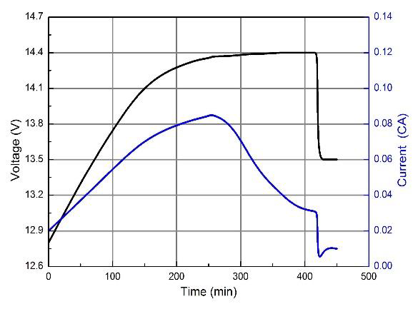 1-Charging Curve