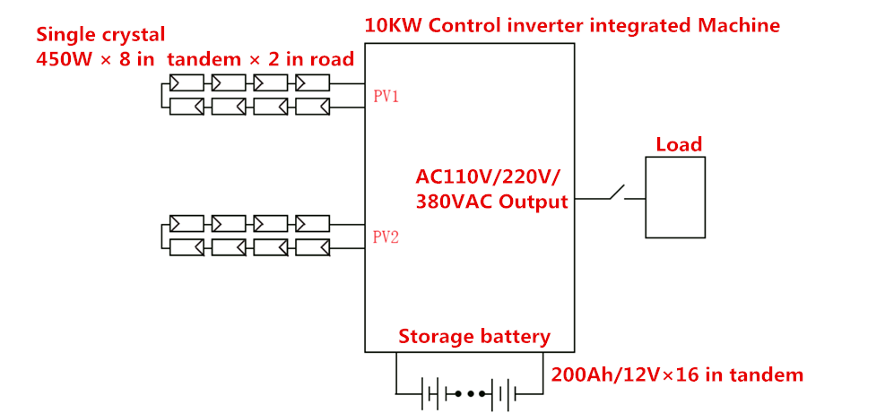 10KW Solar Off Grid System System connection diagram