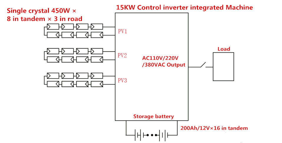 15KW Solar Off Grid System System connection diagram