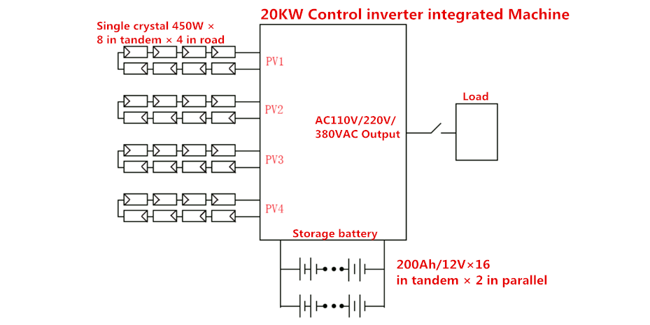 20KW Solar Off Grid System System connection diagram