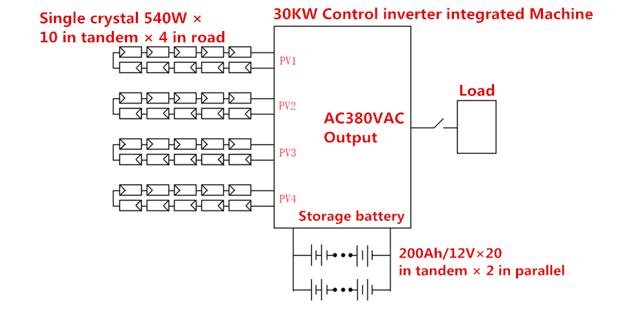 30KW Solar Off Grid System System connection diagram