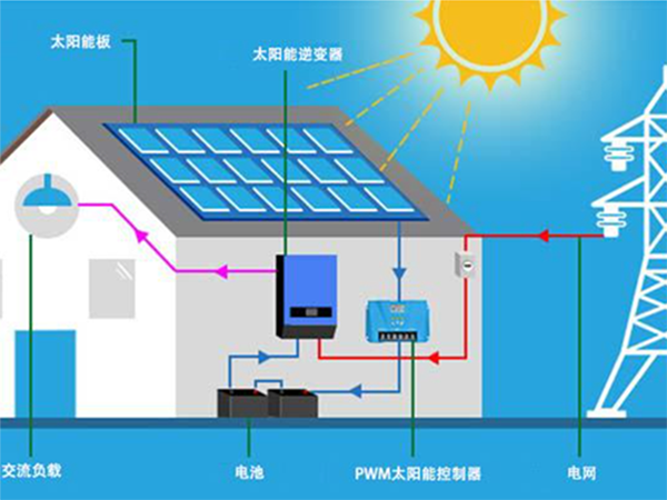 1Wéi funktionnéiert de Solarenergiesystem