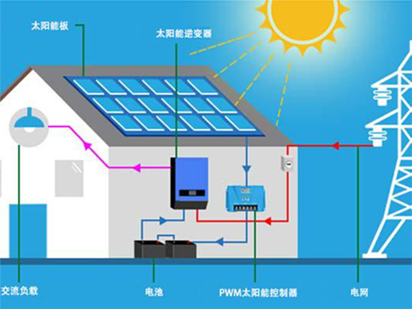 1太陽光発電システムの仕組み