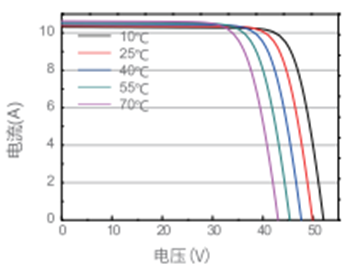 Monocrystalline silicon solar panel,440W solar panel,Solar panel