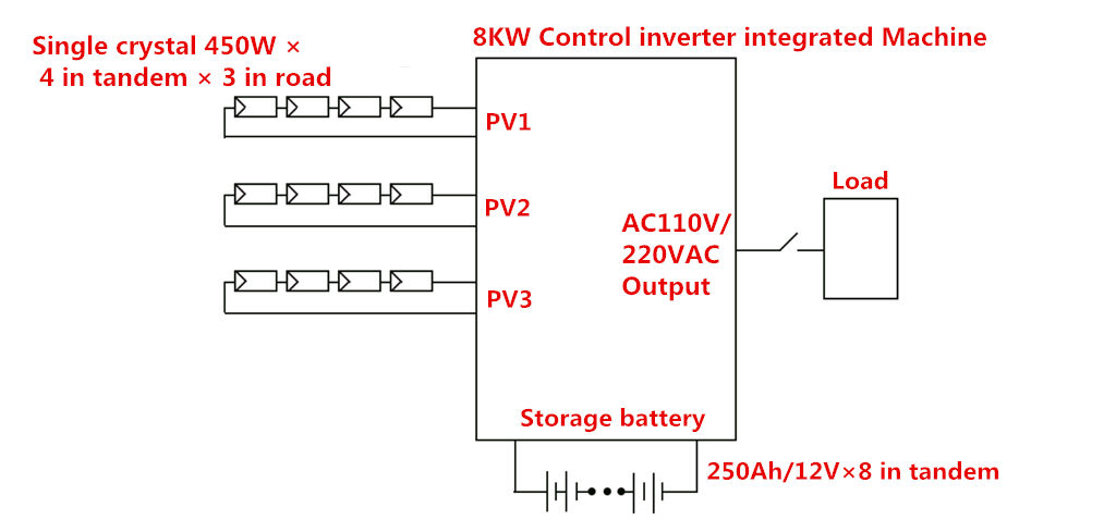 New energy vehicle charging,Photovoltaic system,Home solar power system,Home energy storage system