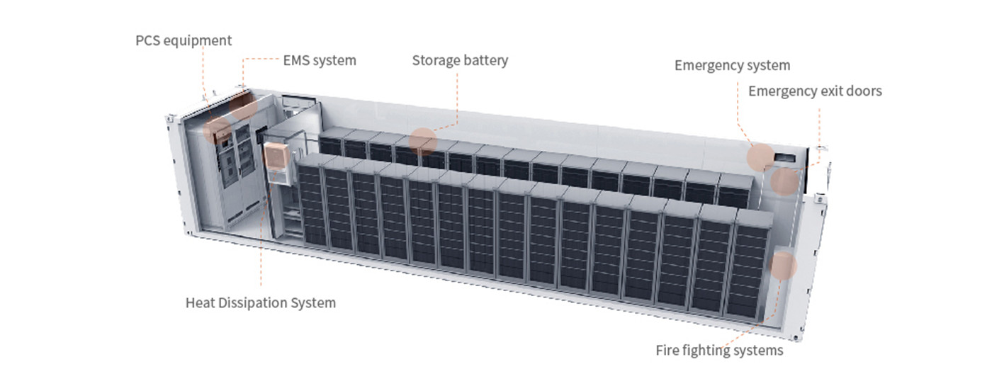 Energy storage container structure distribution map
