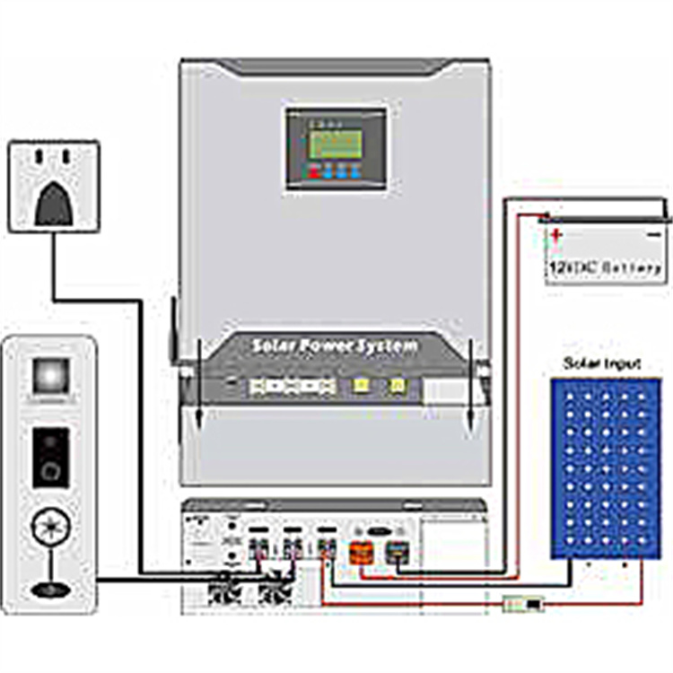 Function Indication-12