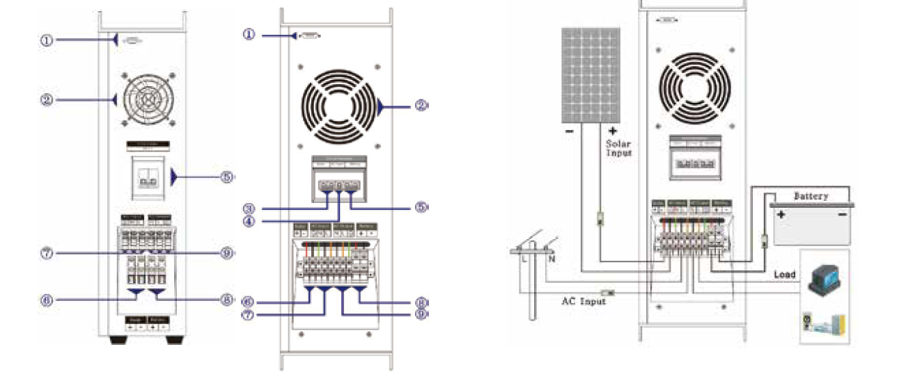 Function Indication