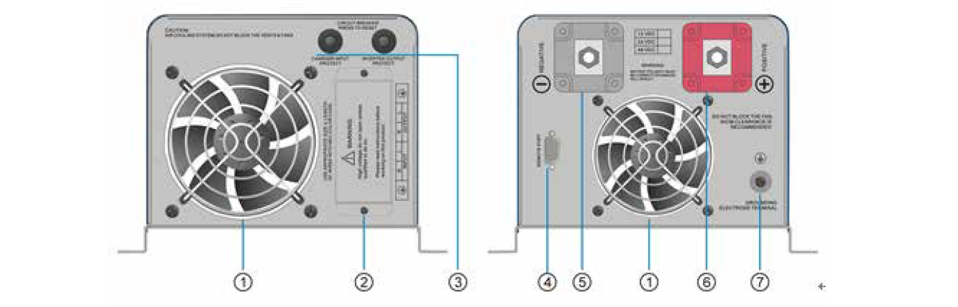 Function Indication