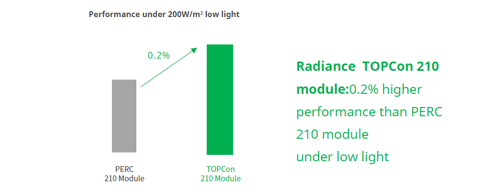 Low-light Performance Comparison