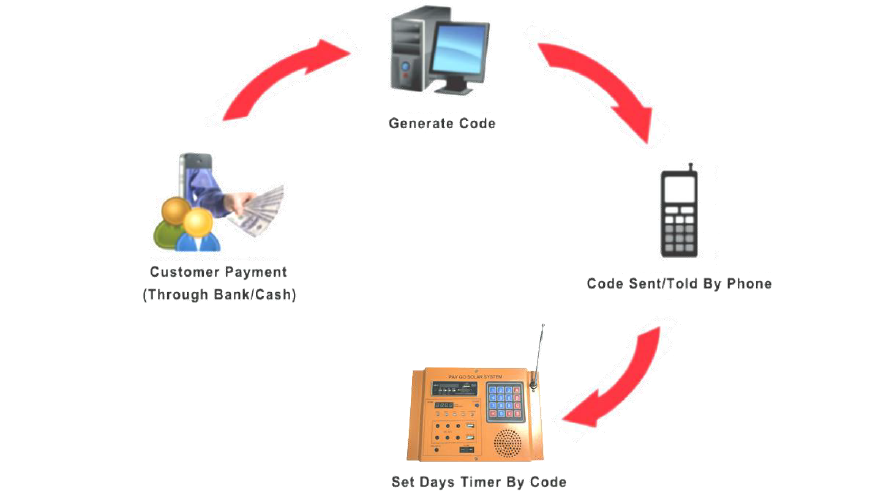 best solar generator for home backup