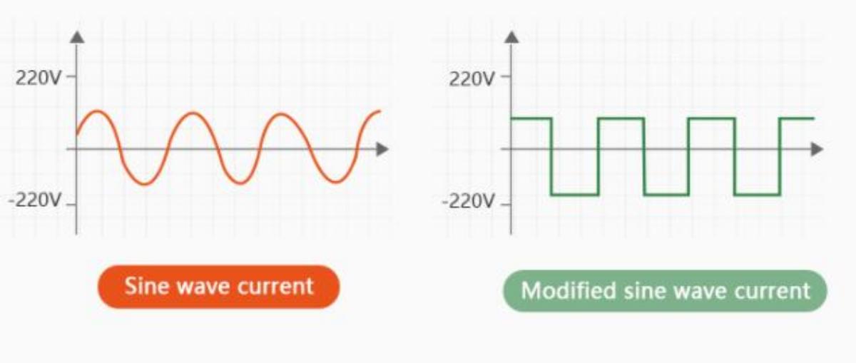 Pure sine wave