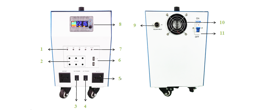 Solar Power Generator Interface Details