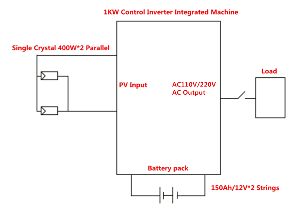 Home off grid solar system,Off grid solar system,Monocrystalline solar panel,Solar panel